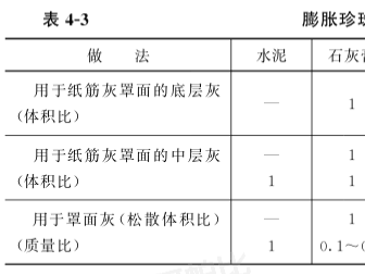 膨胀珍珠岩抹灰施工技术