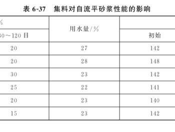 集料对石膏基自流平砂浆性能的影响