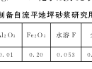 氟石膏基自流平地坪砂浆